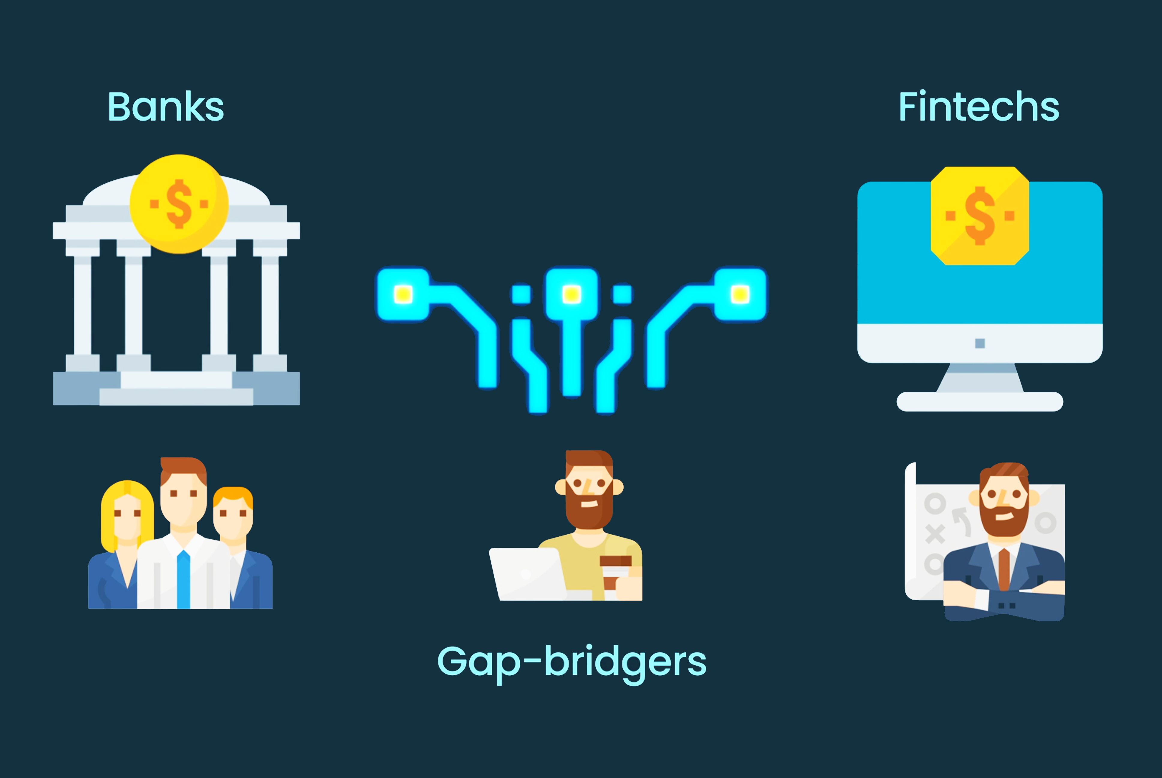 Bridging the gap between fintechs & FIs
