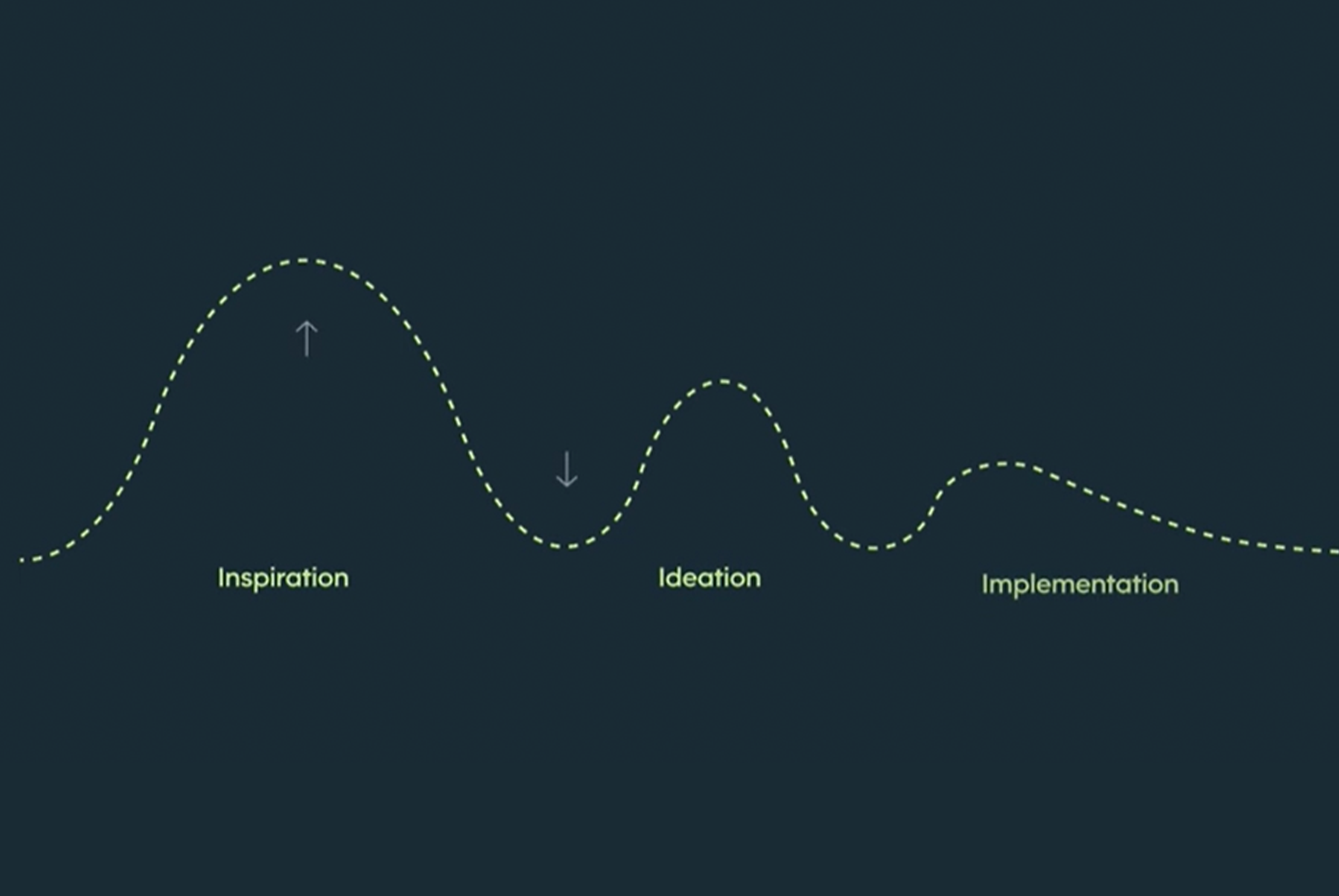 Can human-centered design solve systemic social challenges and transform government?